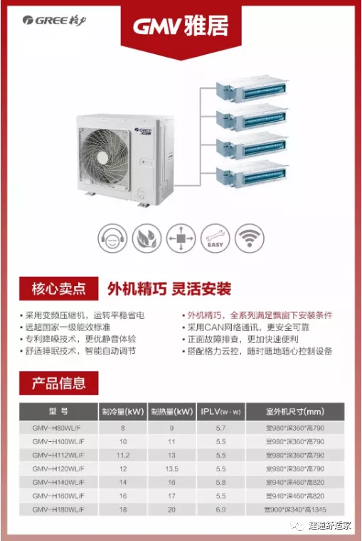 2020年格力中央空调哪个系列好？格力这么多的系列到底怎么选