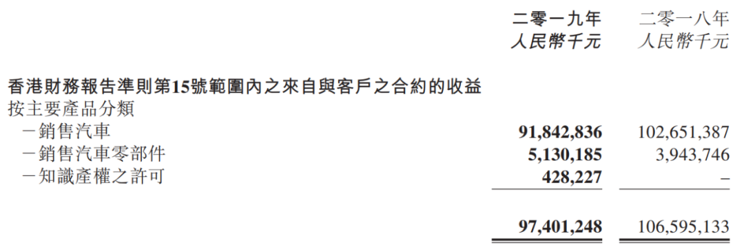 十问吉利汽车：面对“历年来最艰难的一年”，总得做点什么？