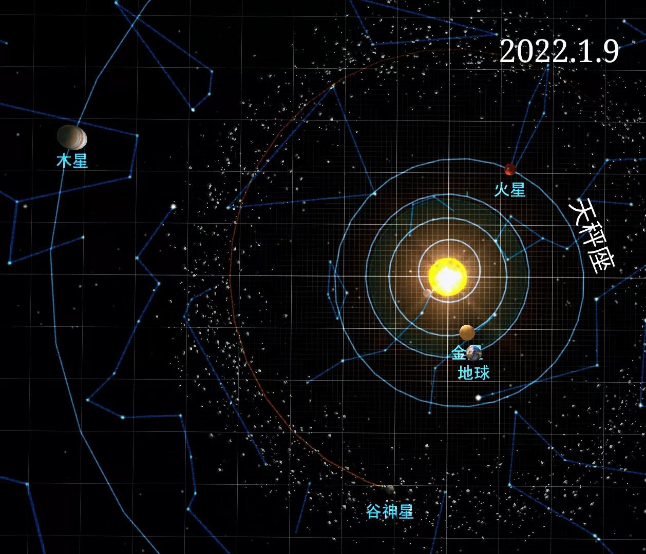 天秤座2022年年运