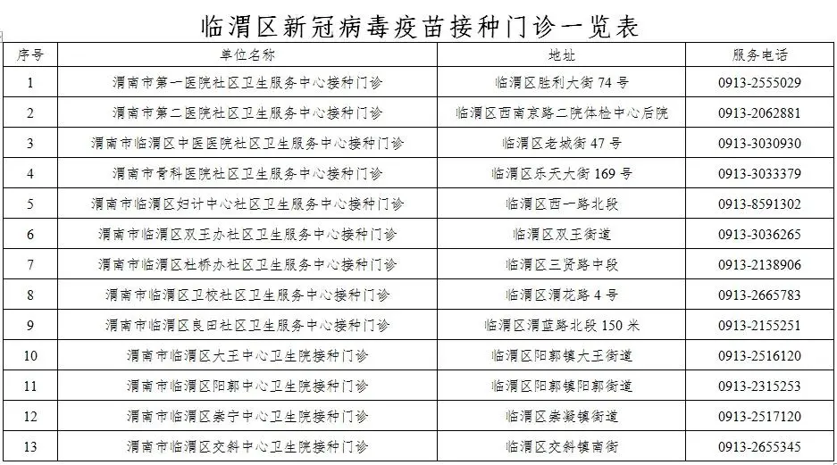 临渭区3至11岁人群开始接种新冠病毒疫苗了