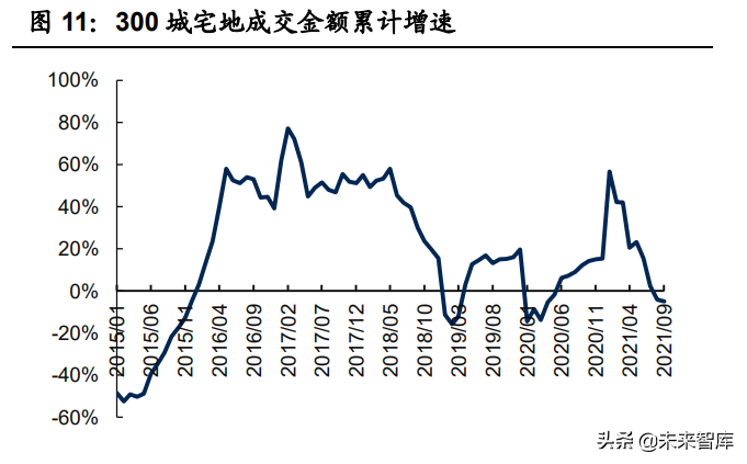 房地产行业2022年投资策略：快周转的异化、式微与行业新生