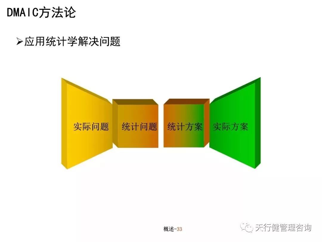 六西格玛培训教材（PPT）