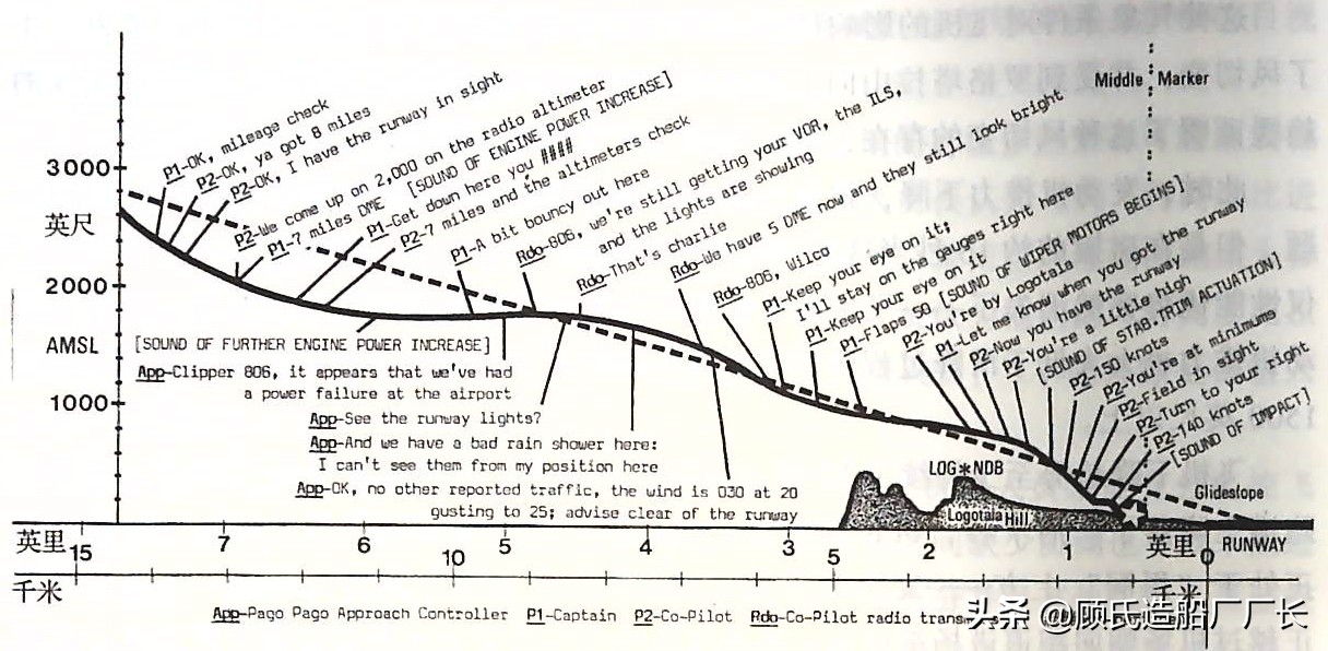 史上黑洞航空事件(冲入黑洞的致命疏忽，记泛美航空806航班1974年萨摩亚空难)