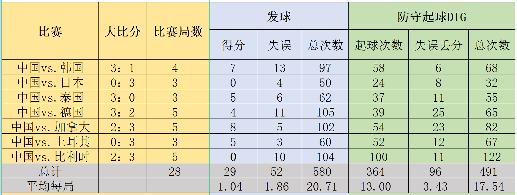 排球世界杯几年一次(是什么？让中国女排，从世界杯11连胜神坛，掉落到这样惨淡的连败)