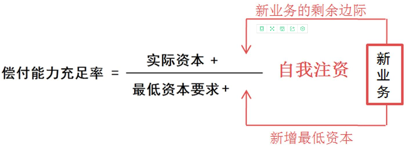 平安理财保险提成多少钱-最爱周期股