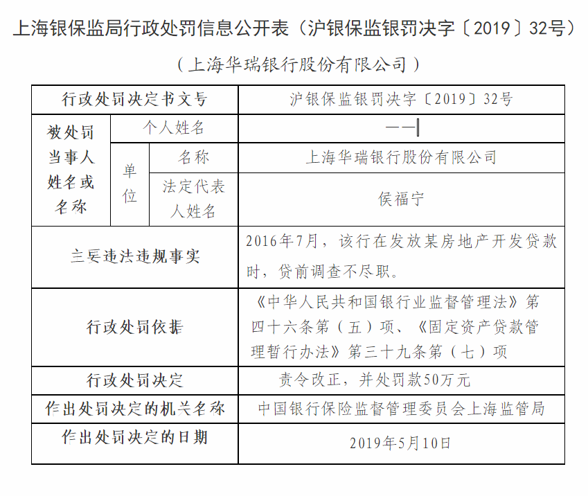 上海华瑞银行因租金贷<span class=