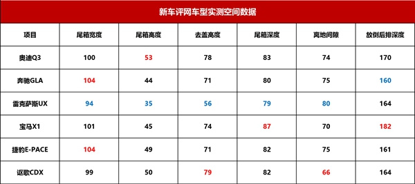 谁是消费升级最佳选择？六款豪华入门SUV横评（上）