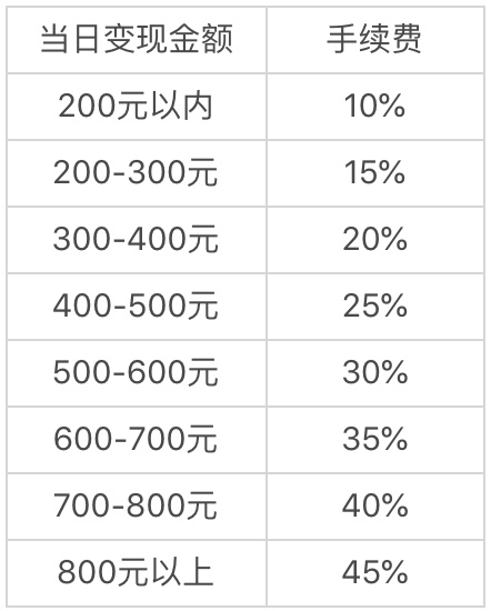 泰木谷时间银行指导手册之解读时间资产「四」