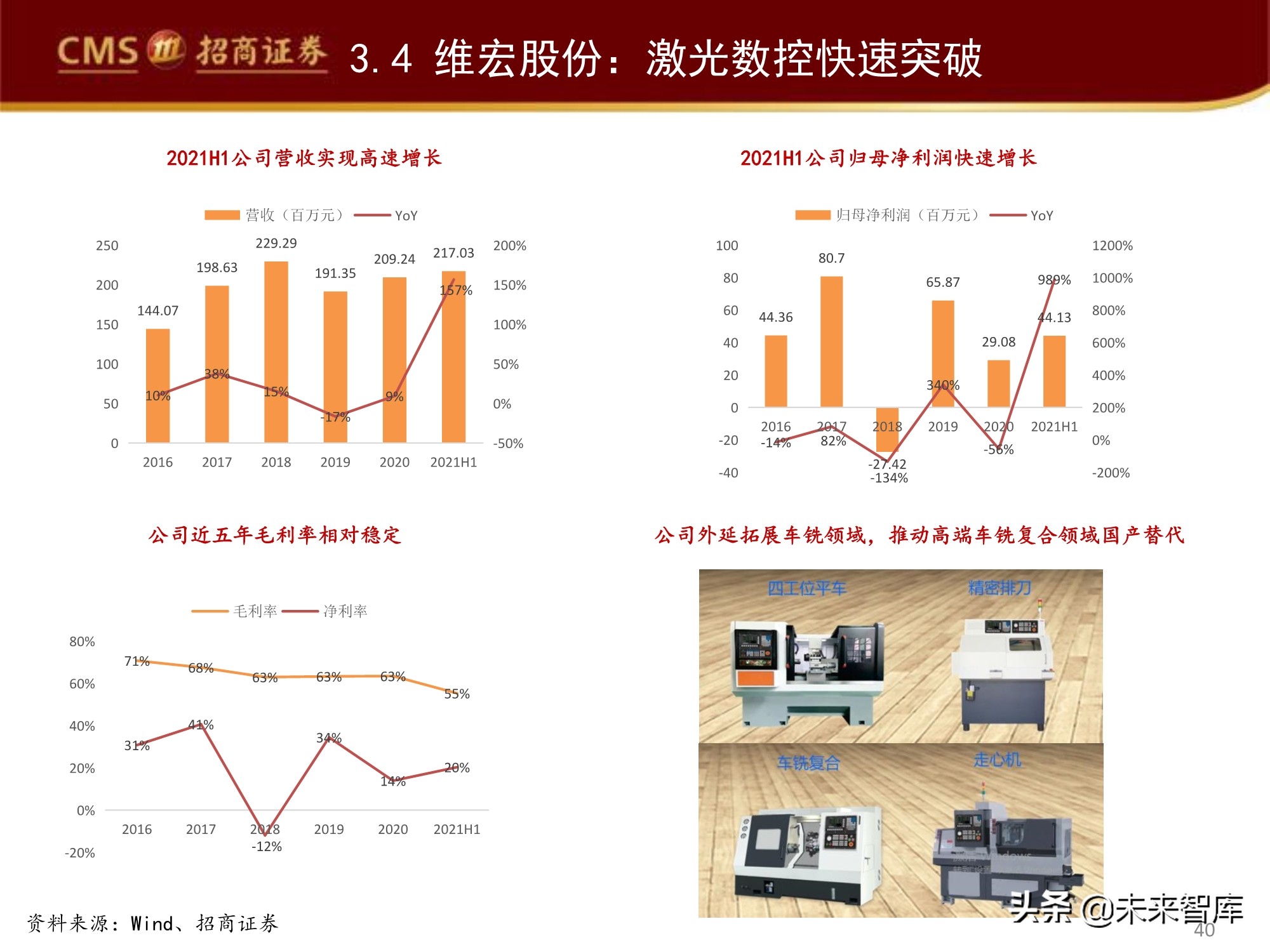 工业软件产业深度研究报告：工业软件如何赋能智能制造？