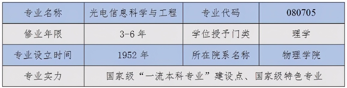 西北大学物理学院（专业篇丨国家级）