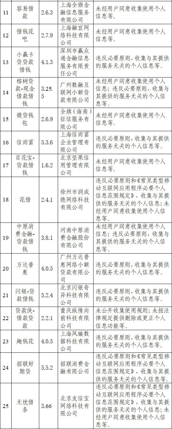 48个网络借贷App被通报，违规收集用户信息为何屡禁不止？