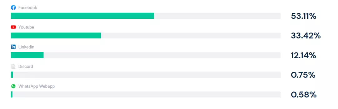 站群模式终结？这家年销10亿的独立站大卖已经找到另一条路