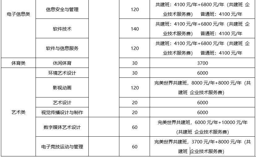 大成都地区的优质高职院校推荐，2020年单招不能错过！