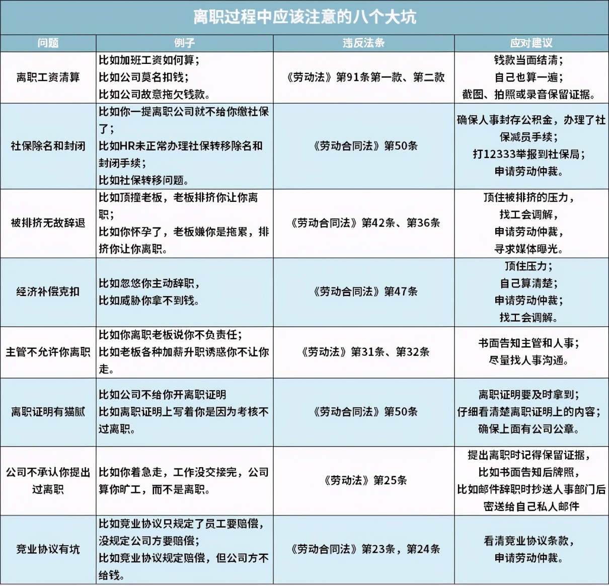 HR不会告诉你的秘密：吊打老板，快速离职不吃亏的最全离职攻略