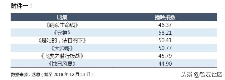 优酷直播世界杯片尾曲(Google年度热搜榜 看一看有你操心的事儿么？)