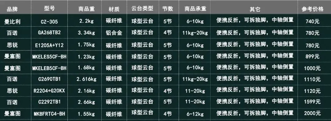 三脚架选购指南,只要这一篇就够了