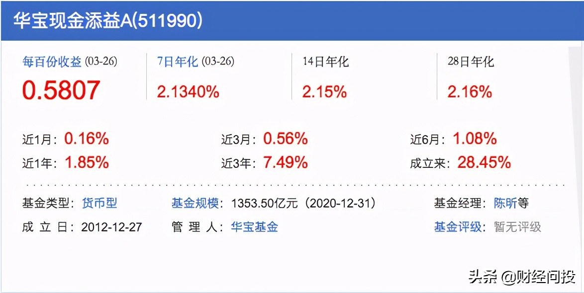 如何玩转场内货币基金（上）