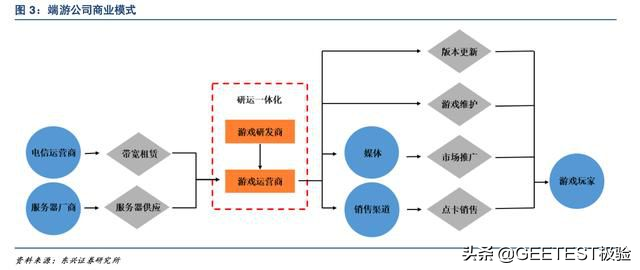 流量经济新观察之游戏篇：中国网络游戏二十年风云录（下）