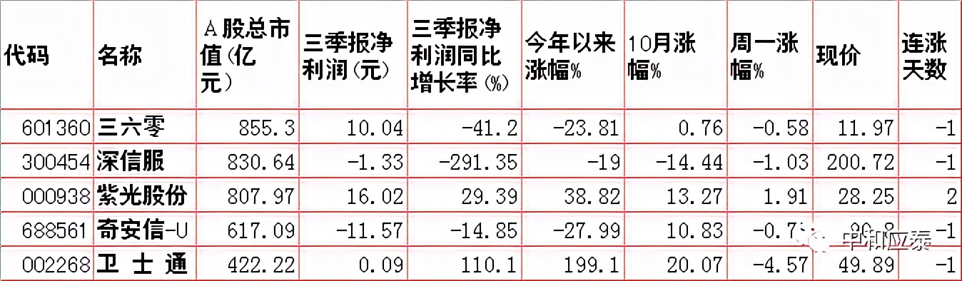 周二A股必备投资信息