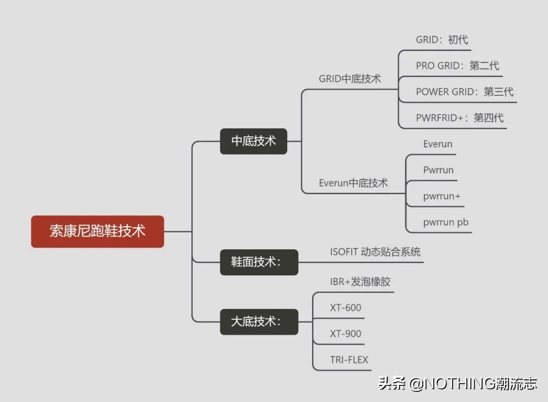 “四大”凭什么能鄙视耐克和阿迪？
