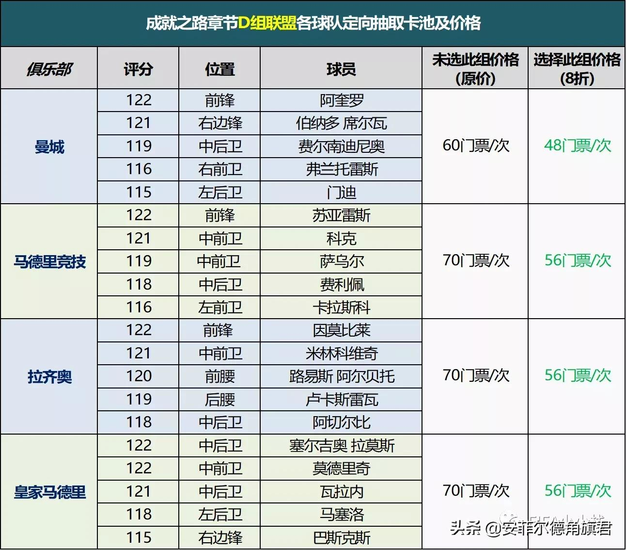 fifa17怎么踢欧冠(FIFA足球世界欧冠对决攻略！)