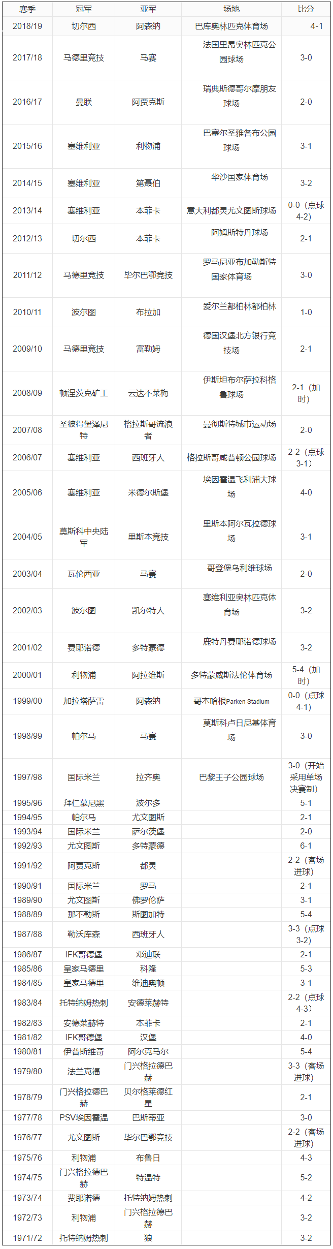 欧联杯为什么叫欧罗巴(欧罗巴杯历届冠军)