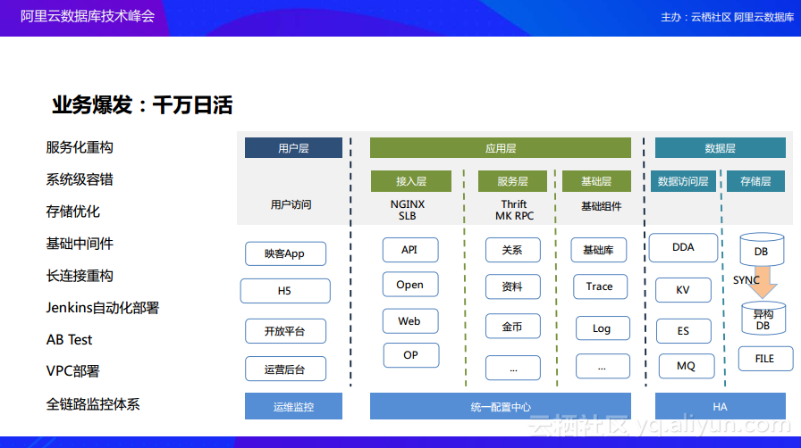 映客直播技术实战：直播平台的数据库架构演变