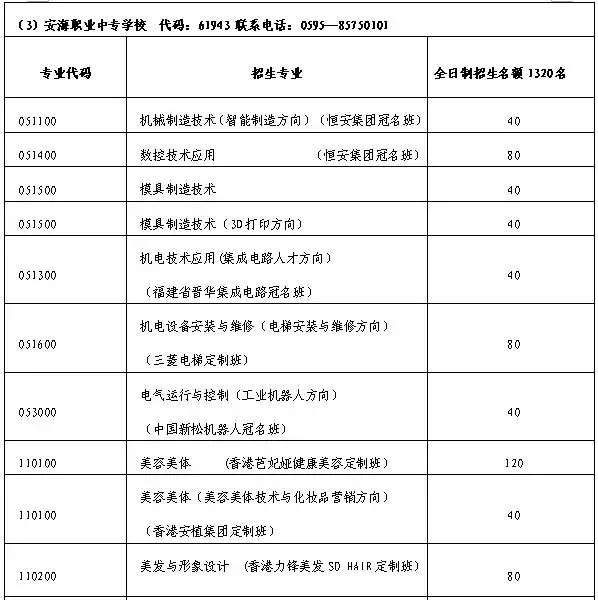 中招出炉｜一中季延养正各招700人，这个国际班招100人...还有侨声毓英紫峰招....今年10大不同
