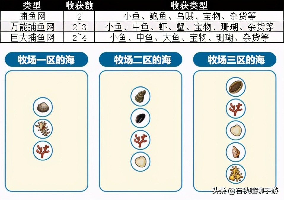 《牧场物语 橄榄镇与希望的大地》第一年夏攻略：印钞机启动