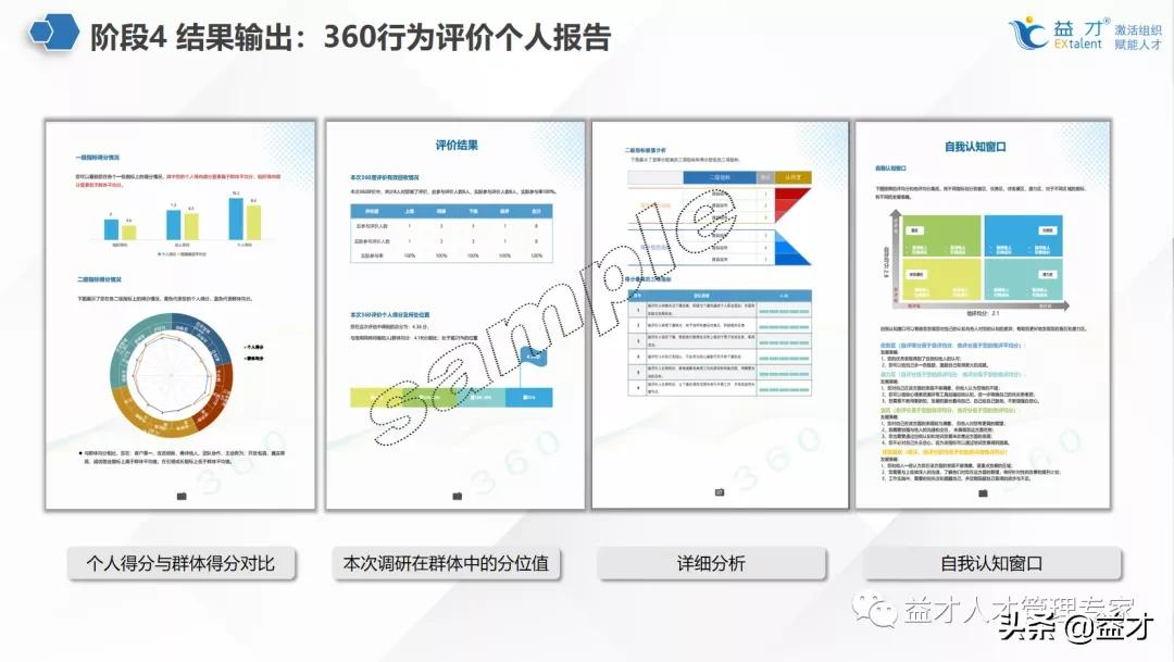 360度行为评价可以很简单