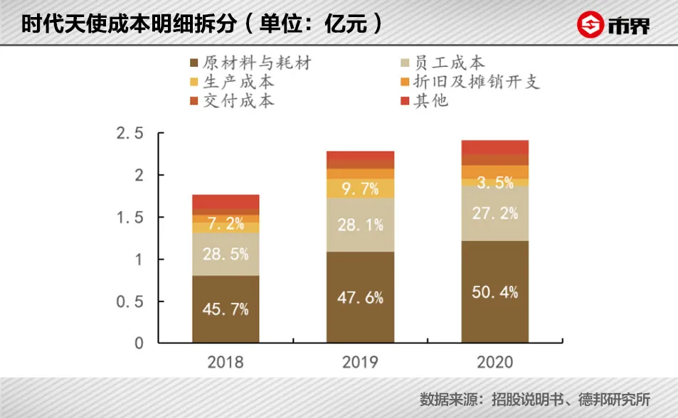 一口牙套2万起，这门生意有多暴利？