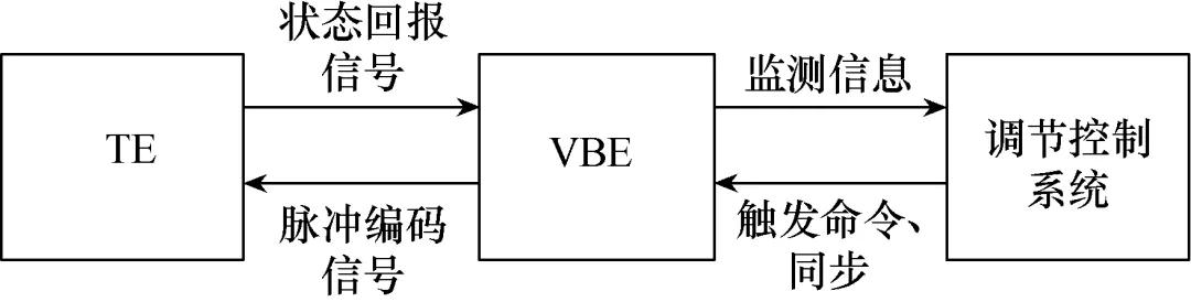 大型電力電子設(shè)備的低壓試驗(yàn)新方法