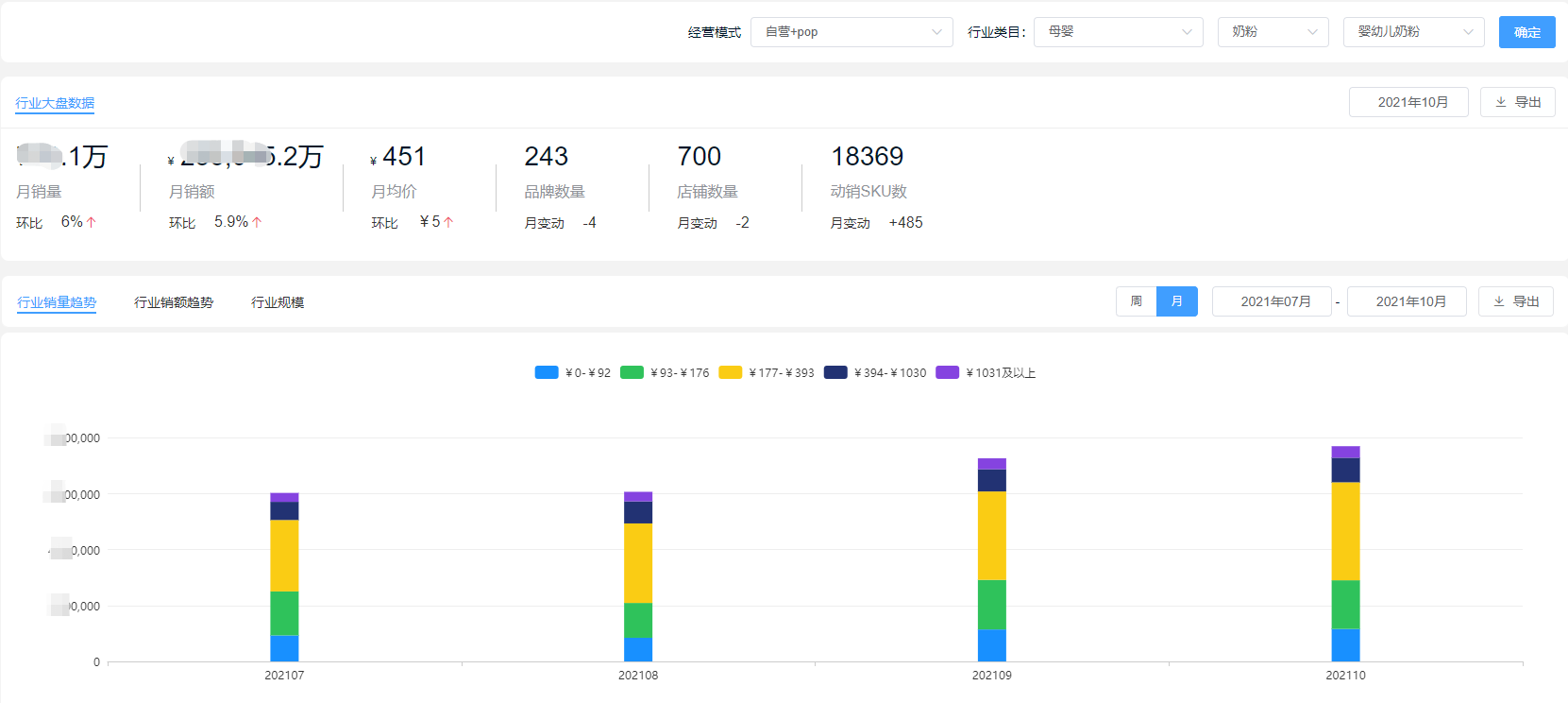 中国奶粉销量排行榜【 2021口碑最好的奶粉】