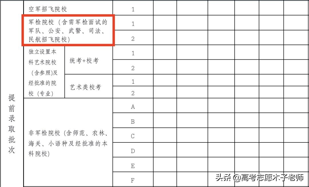 盲冲≠会选：高考后，公安院校该怎样报机会最大？