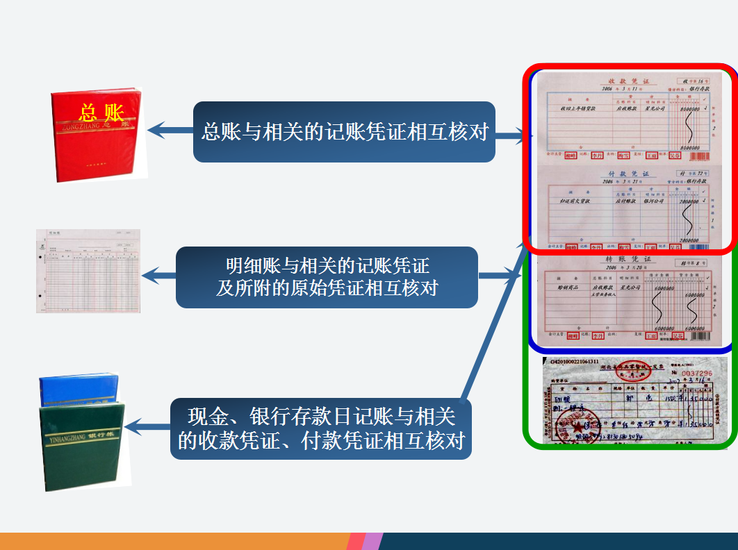 远离加班！超详细会计月底对账+结账图文讲解，53页完整版，收好