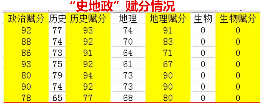 3+1+2新高考选科对学生影响大，“赋分”就像排位赛，让学生头大