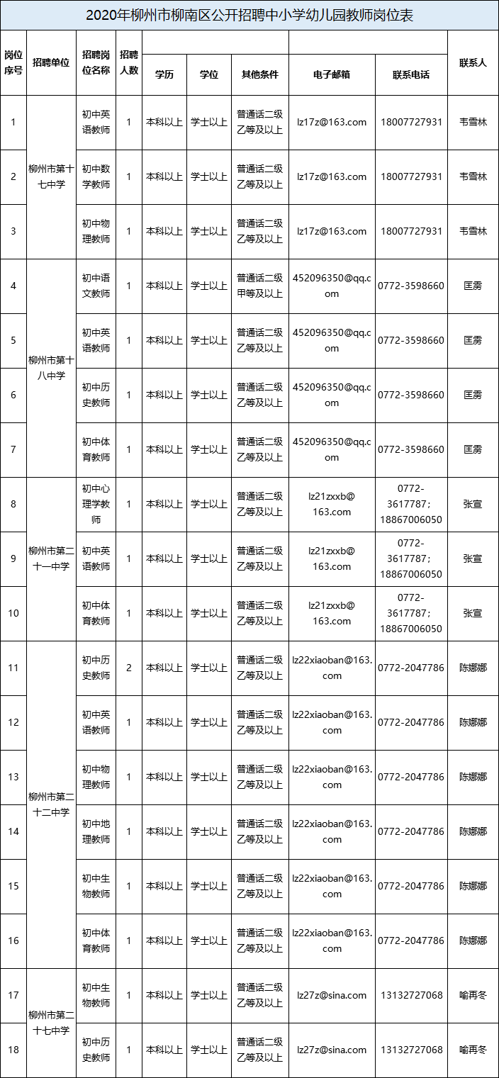 柳州事业单位招聘（柳州事业单位面向社会公开招聘849人）