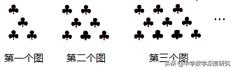 构建差分模型，秒杀规律探究问题