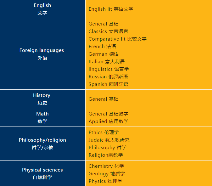 选校指南：美国TOP50名校并列第五十三，雪城大学：政治家摇篮