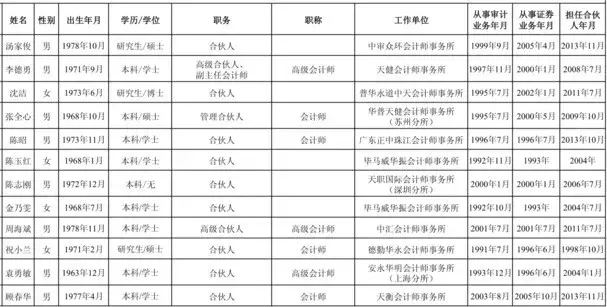 干货！会计真的越老越吃香吗？希望给你一点启发