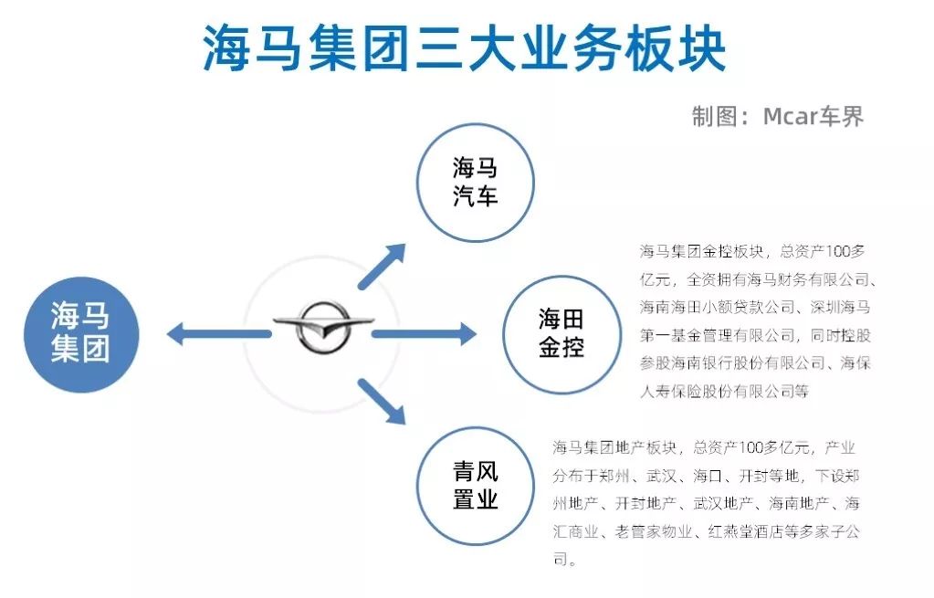 海马卖房、本田造飞机，谁才是最“不务正业”的车企？