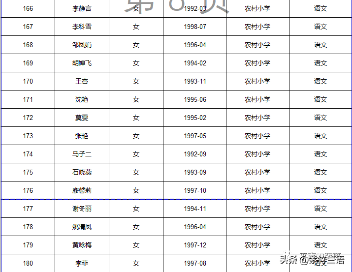 南宁教师招聘面试名单（平南县2020年招聘特岗教师核验证件）