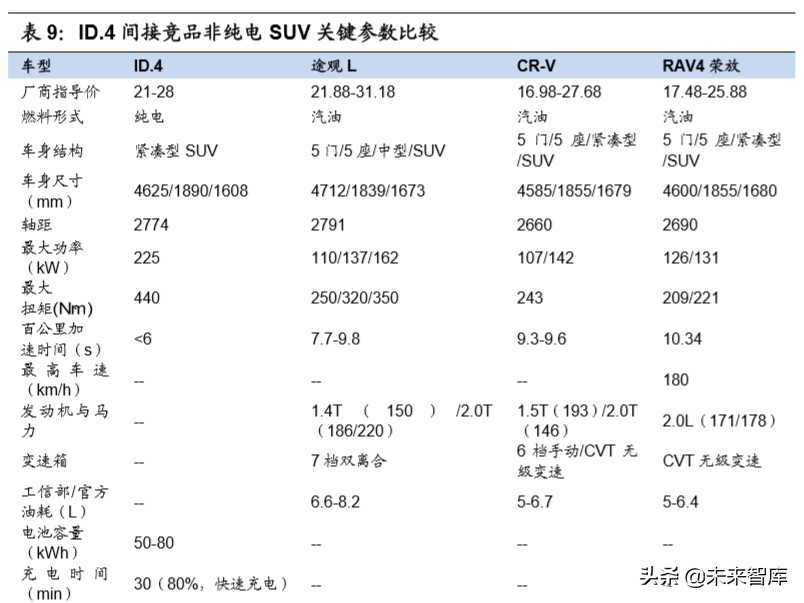 大众汽车MEB平台深度剖析：大众新能源的压舱石