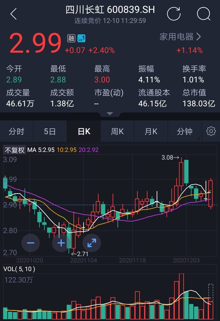寻找价值投资十倍金股：四川长虹