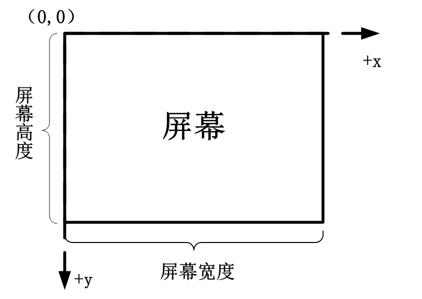 3D場景顯示技術在智能變電站輔助系統中的應用