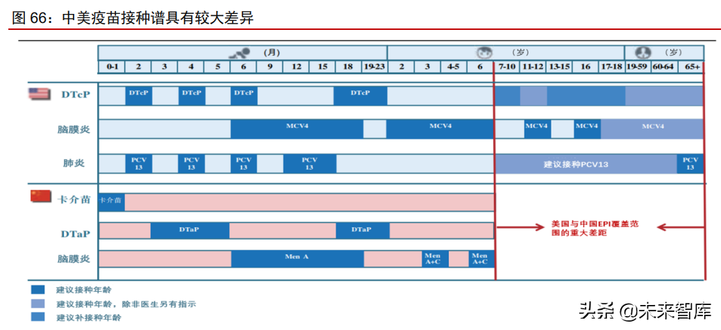 医疗产业127页深度研究及2022年投资策略报告