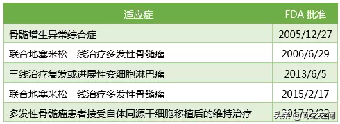 2018年天价抗癌药来那度胺卖出97亿美元，虽进医保但买不起！