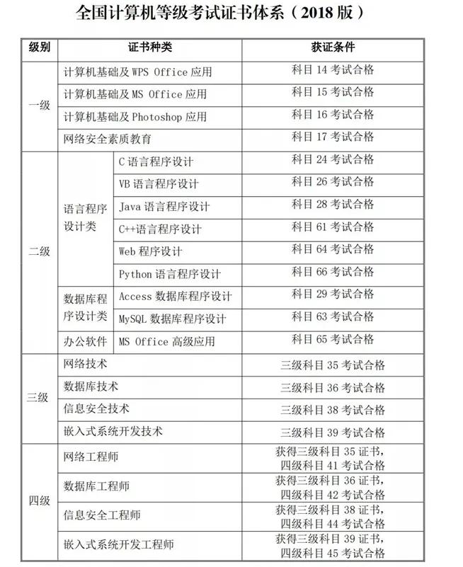 自考生必须知道的网站大全