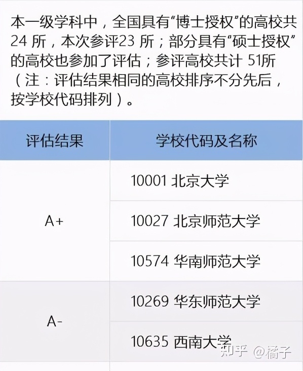 no1.纯干货分享——华南师范大学心理学专硕347考研️