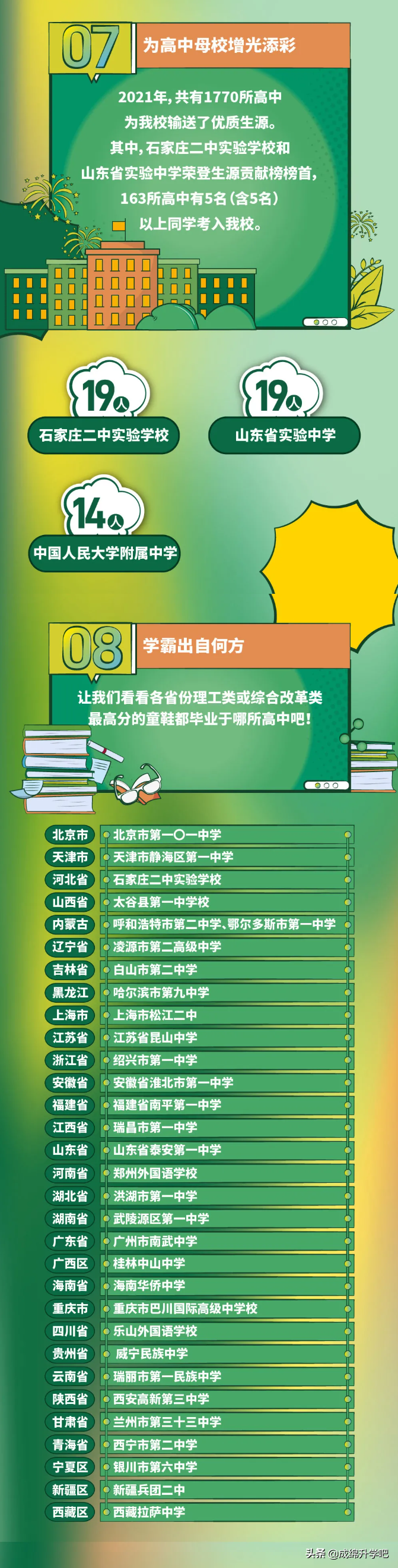 围观！15所985大学在各高中学校录取人数公布，最高超过130人